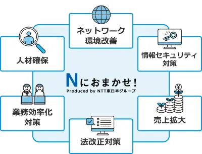 経営診断｜Nにおまかせ！｜株式会社NTT東日本サービス