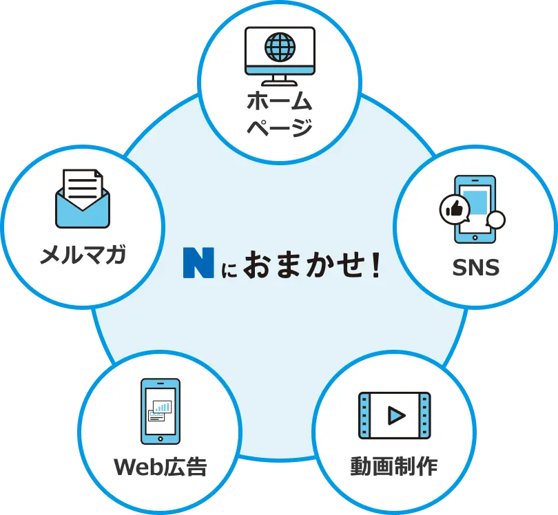 Webを活用した集客を新たにやってみませんか？もう一度やってみませんか？