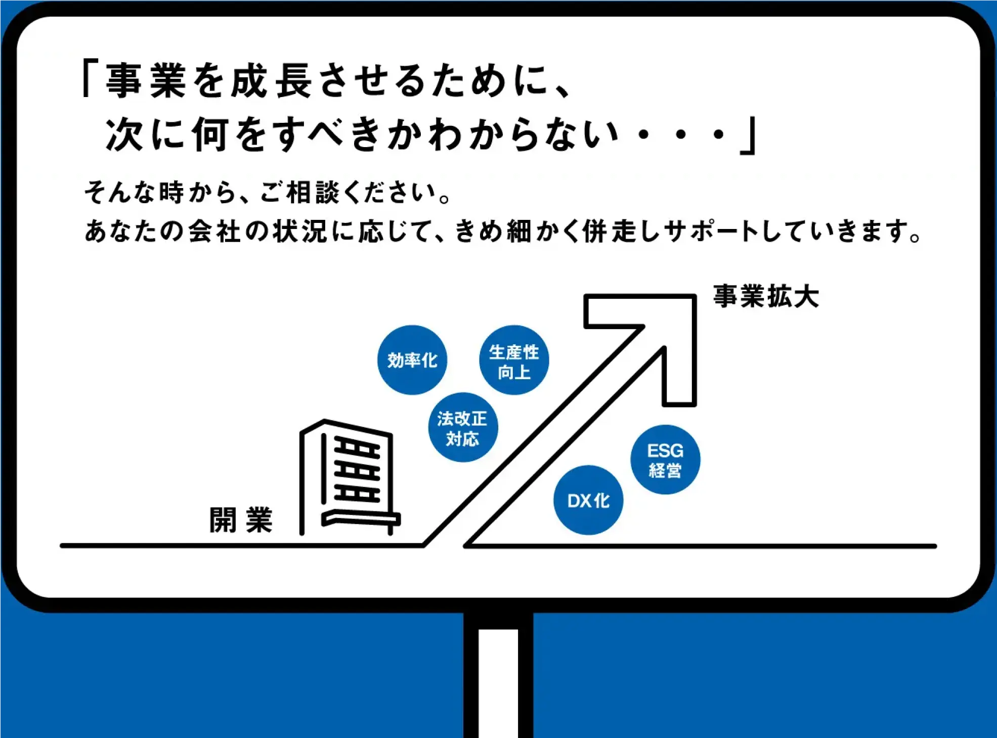 「事業を成長させるために、次に何をすべきかわからない・・・」そんな時から、ご相談ください。あなたの会社の状況に応じて、きめ細かく併走しサポートしていきます。