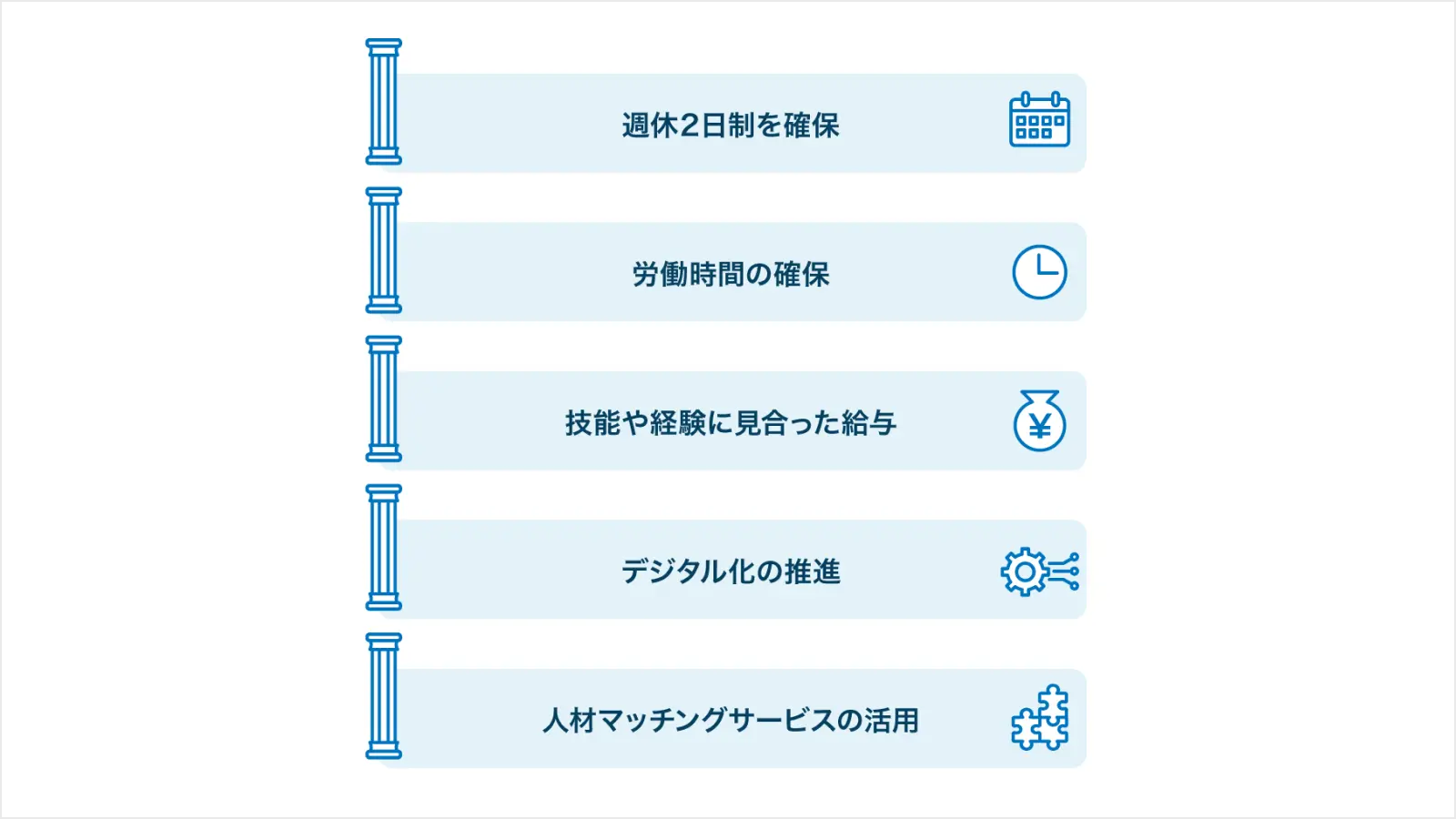 建設業の2024年問題への対策 ポイント