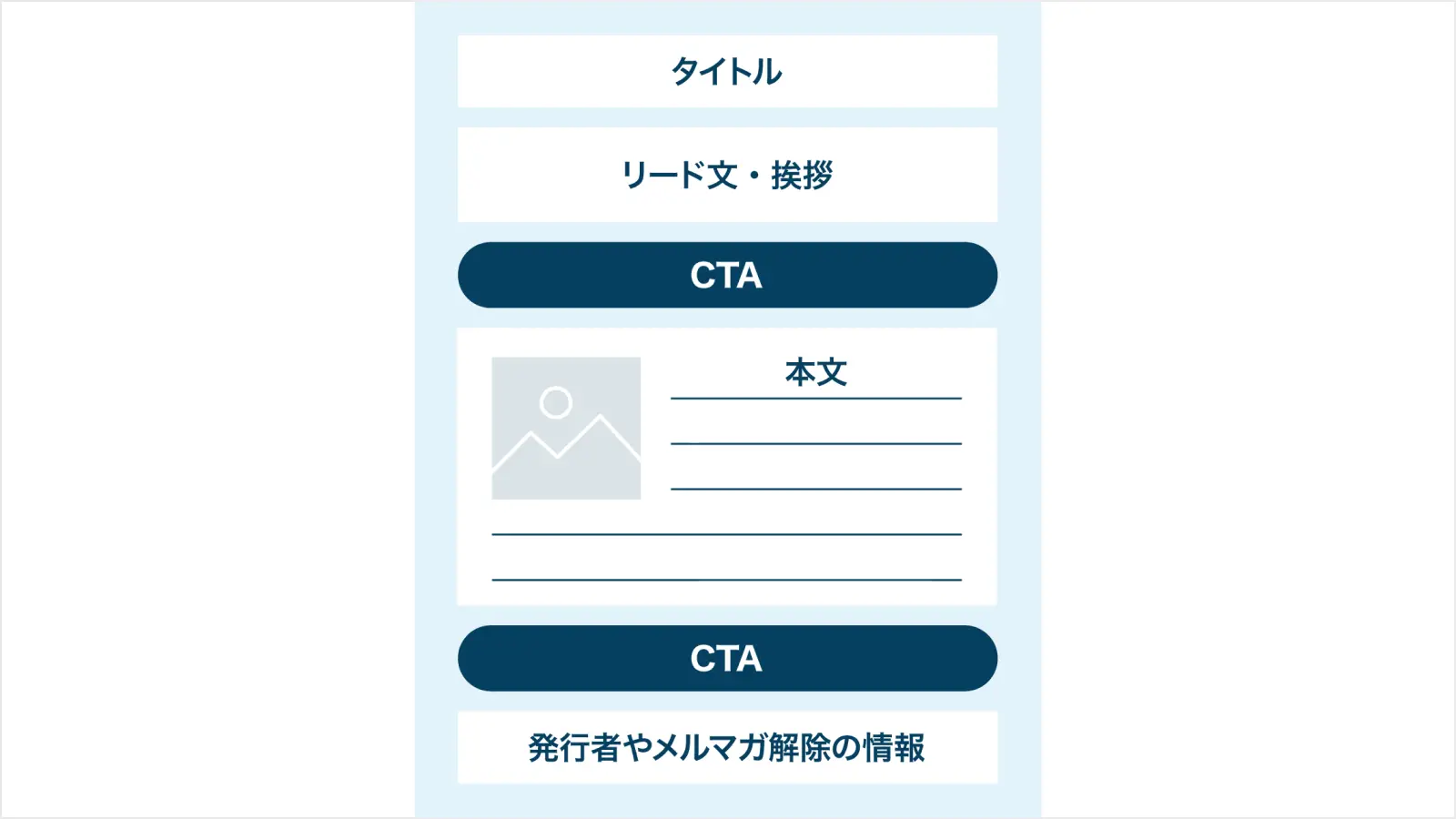 メルマガの基本的な構成