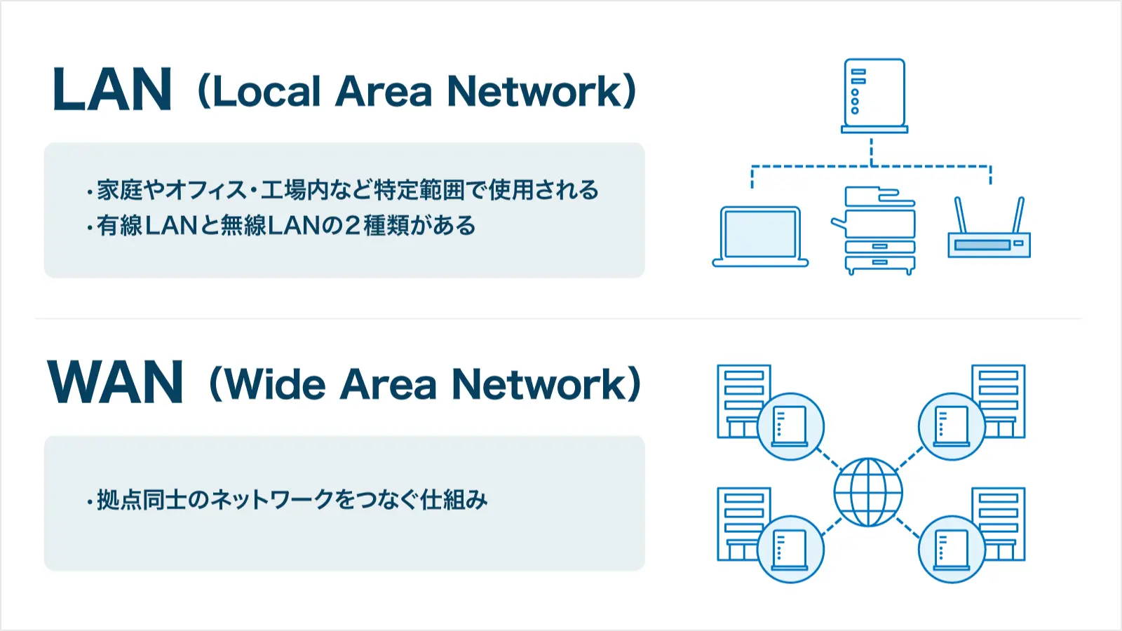 社内ネットワークの仕組み