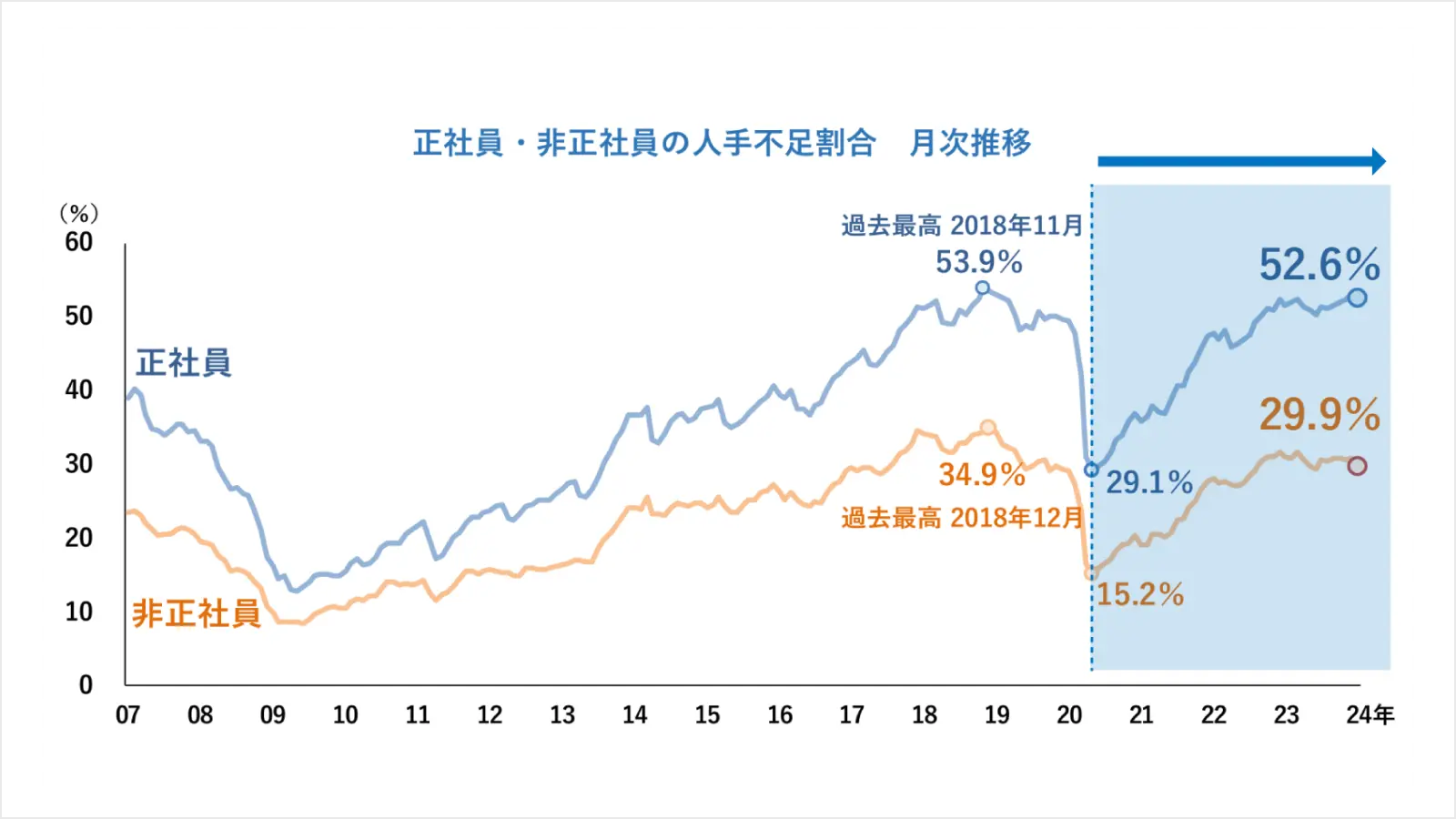 日本が抱える「人手不足」問題
