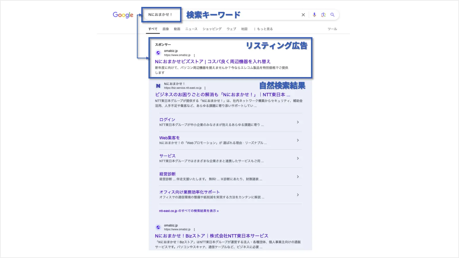 リスティング広告とは