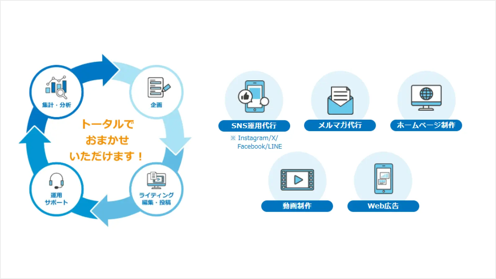 Google広告・SNS・メルマガなどのWeb集客は「Nにおまかせ！」