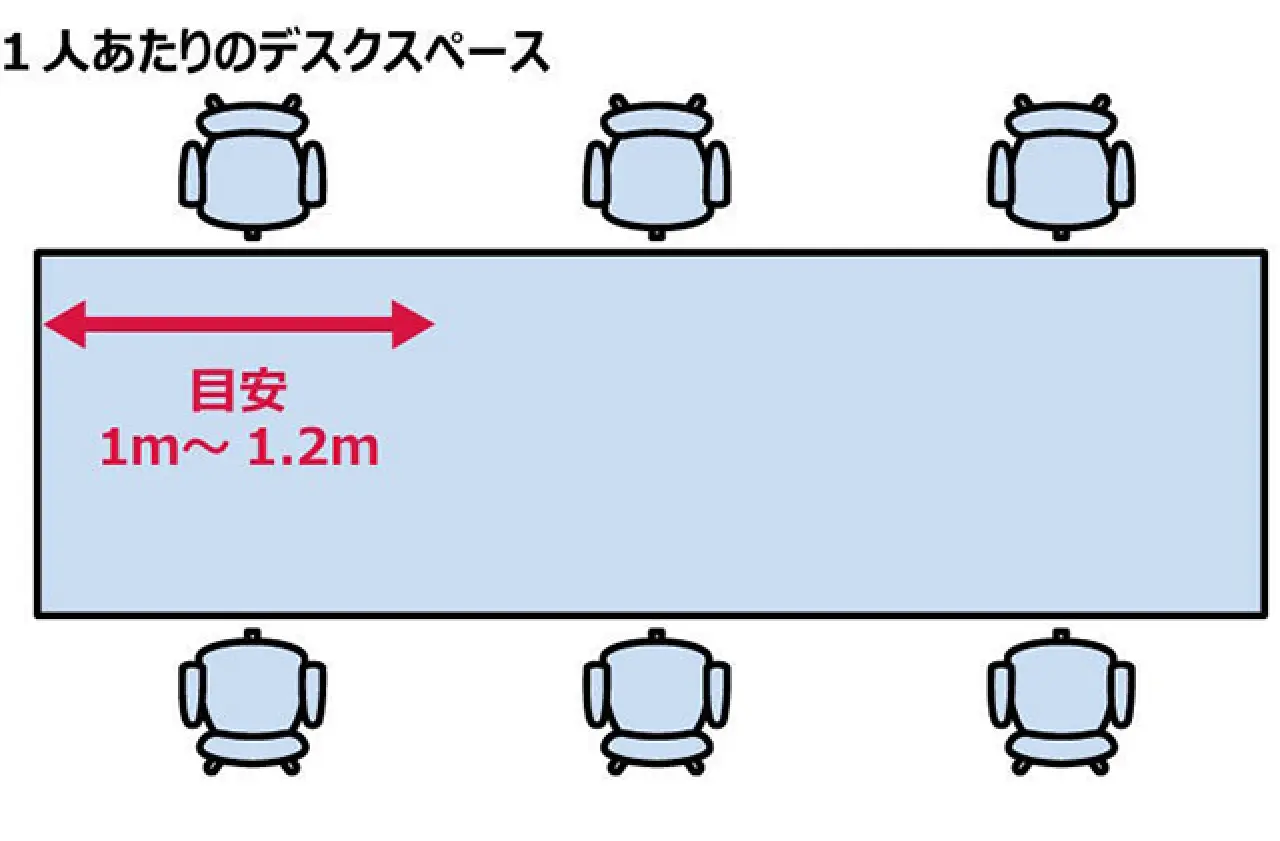 ⑦フリーアドレス式レイアウト