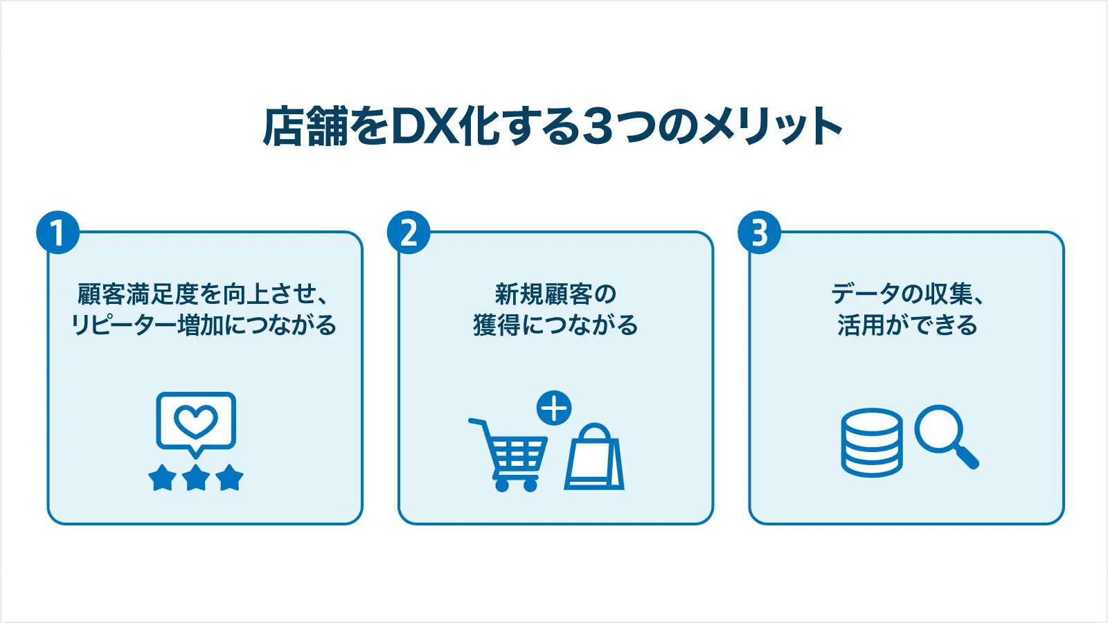 店舗をDX化する3つのメリット