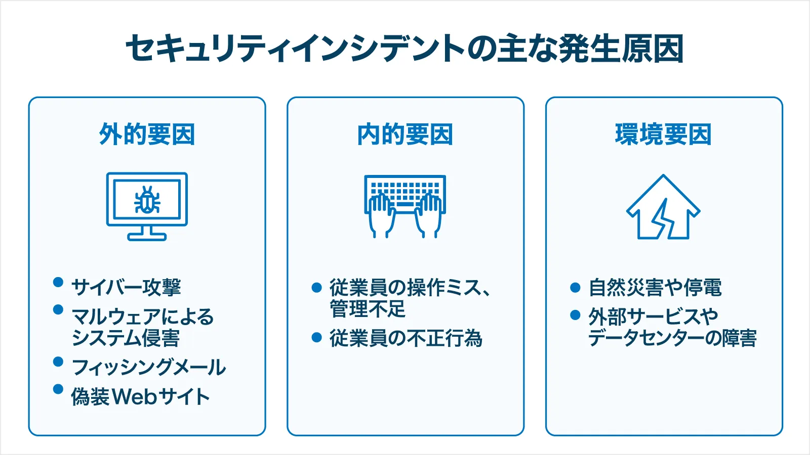 セキュリティインシデントとは