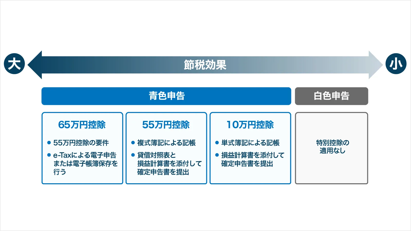 節税効果