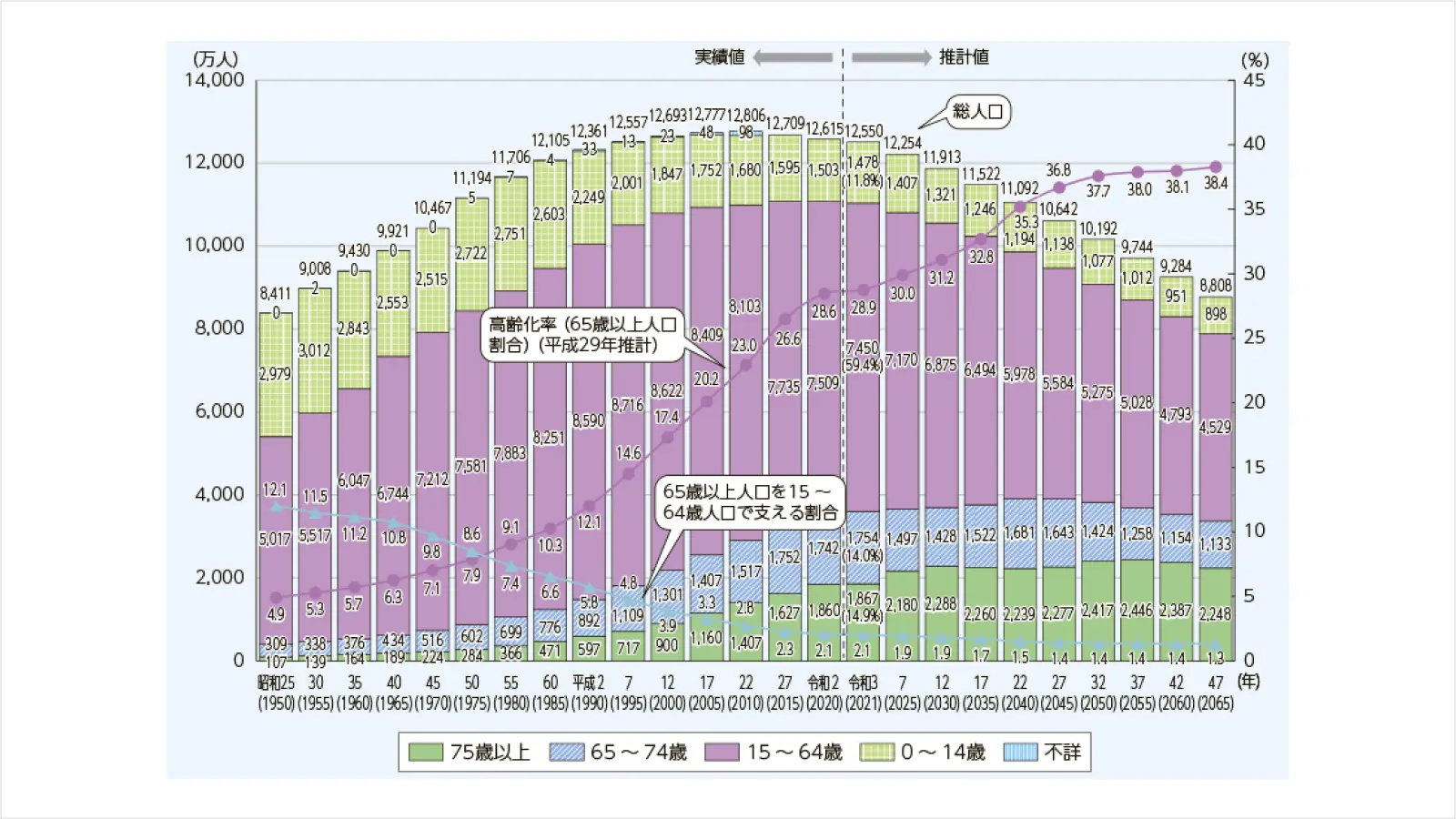 情報通信白書刊行から50年～ICTとデジタル経済の変遷～