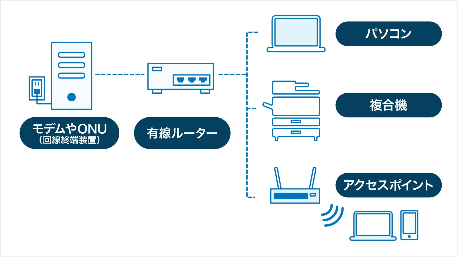 ルーターとは