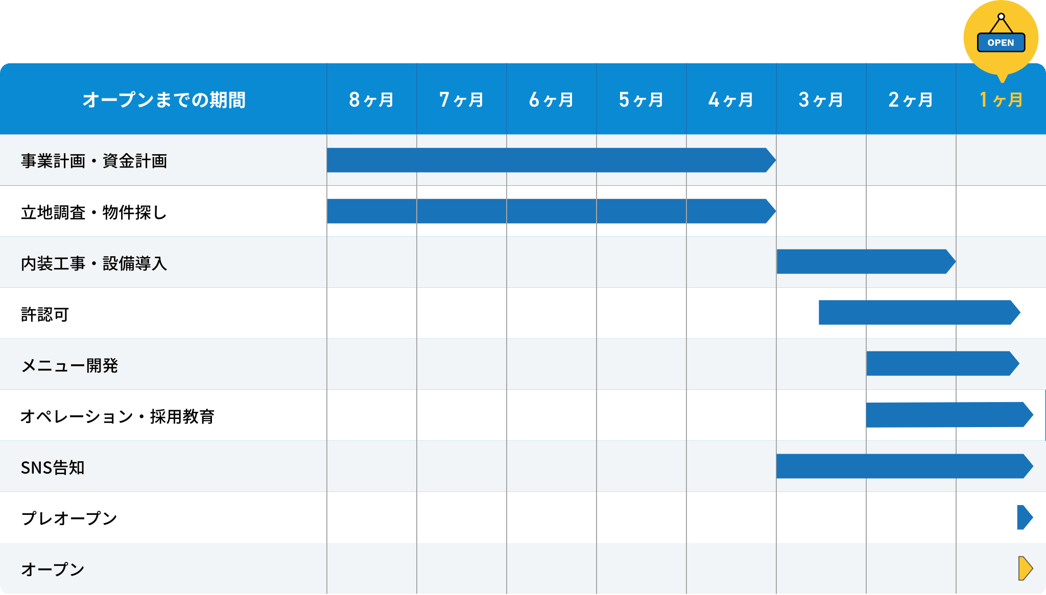 8ヶ月で進める場合のイメージ