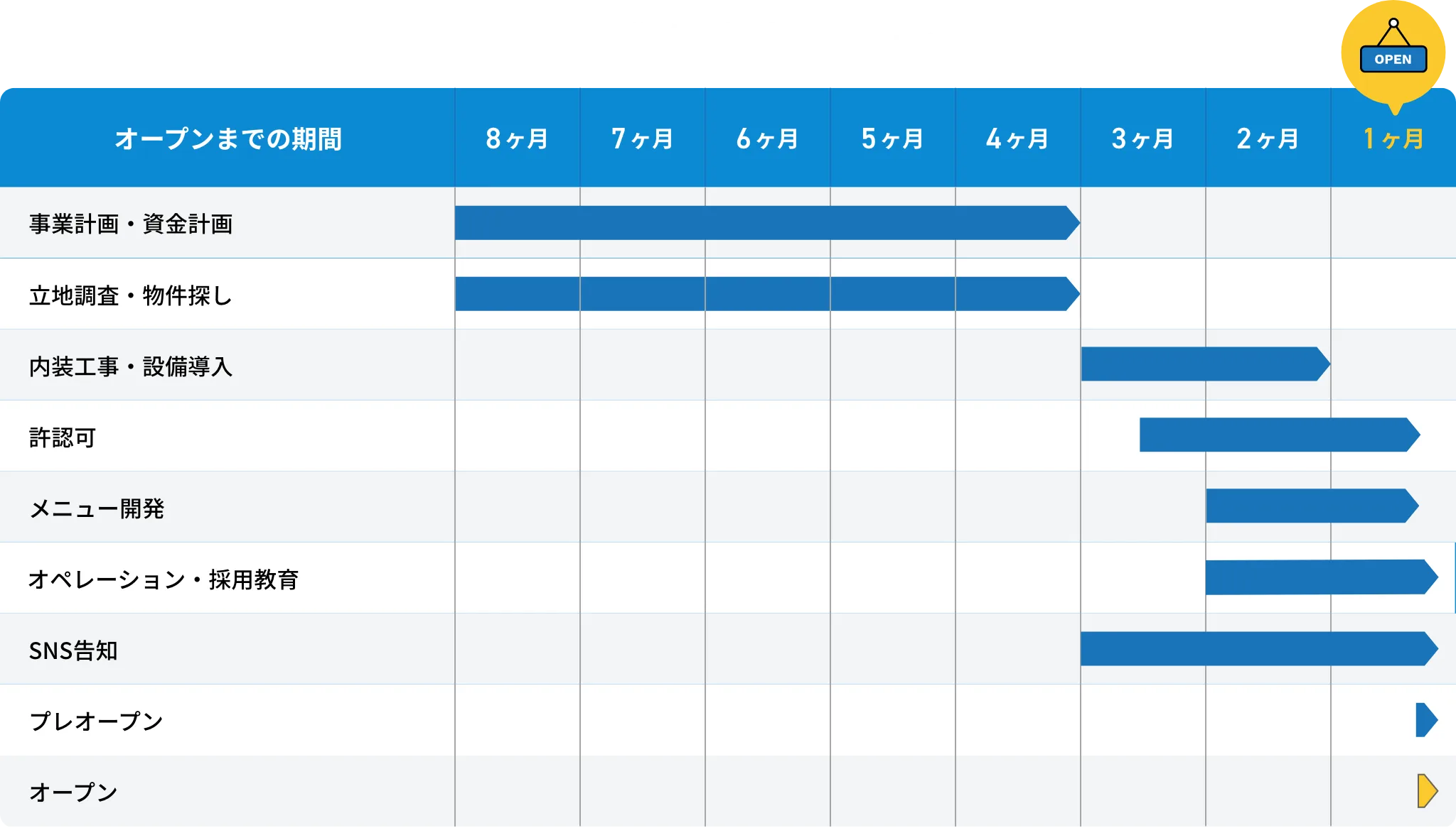 8ヶ月で進める場合のイメージ