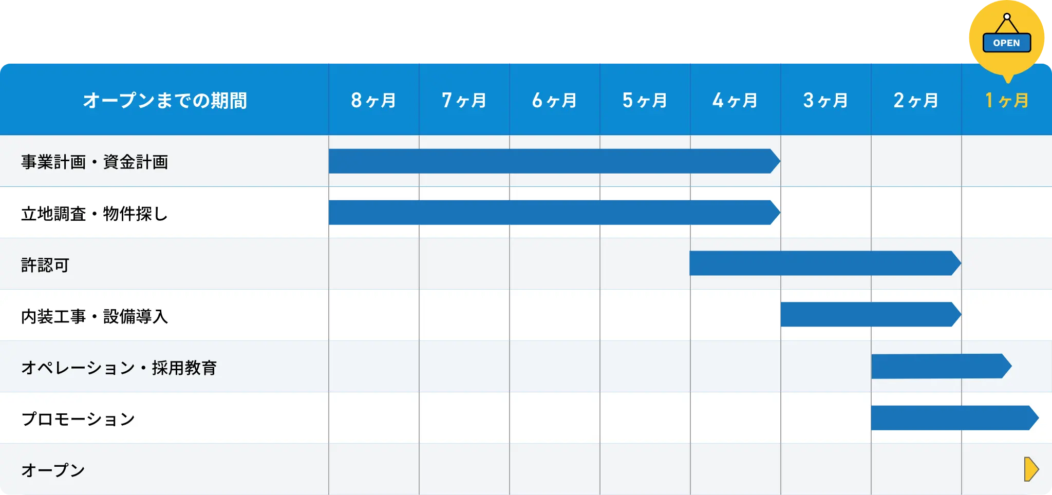 8ヶ月で進める場合のイメージ