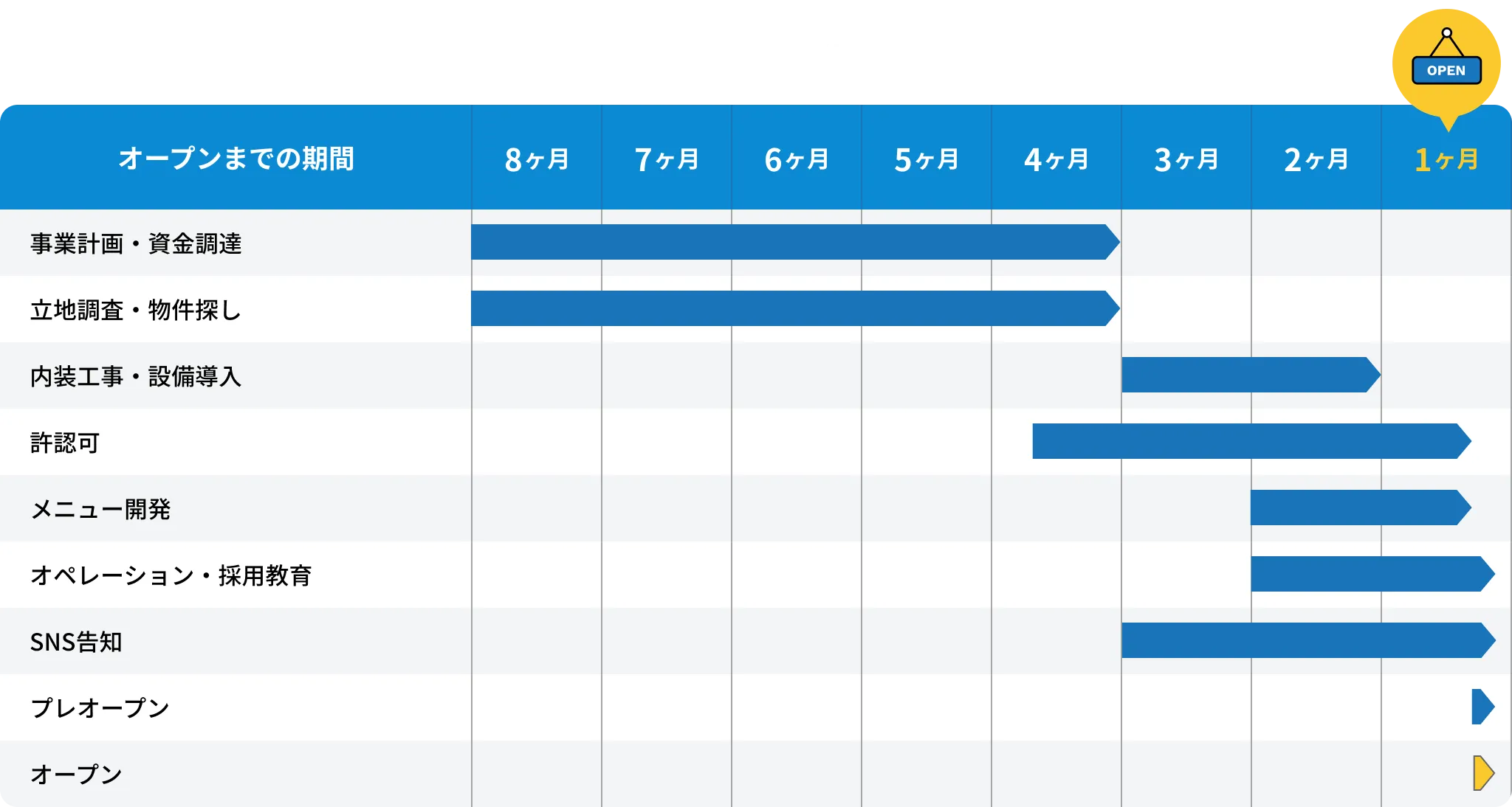 8ヶ月で進める場合のイメージ