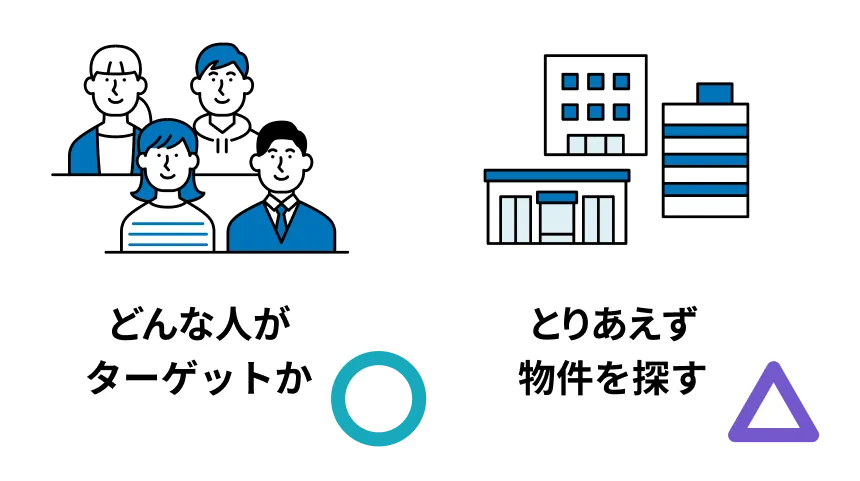 どんな人がターゲットか とりあえず物件を探す