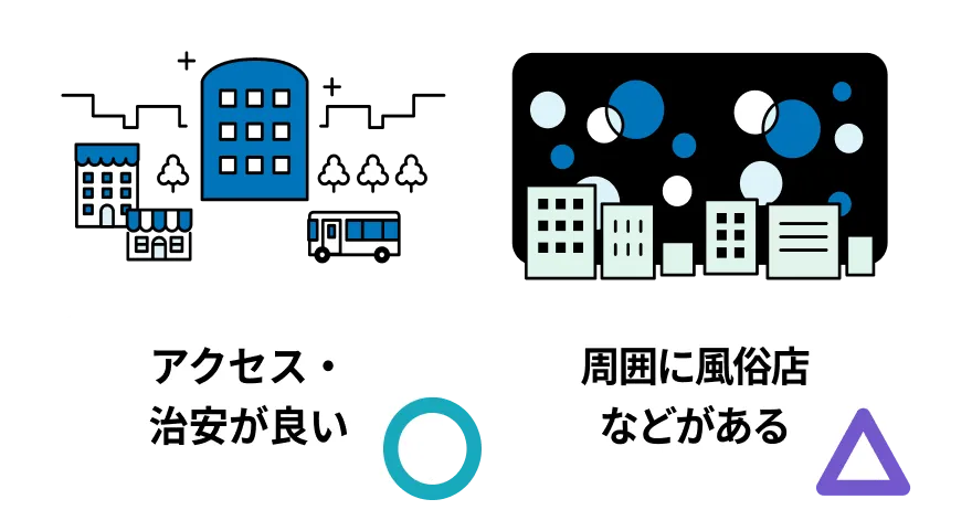 アクセス・治安が良い 周囲に風俗店などがある