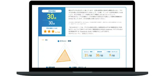 デジタル化スタート診断結果画面見本